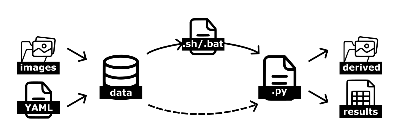 ../_images/Repo_flow_v1.4.png